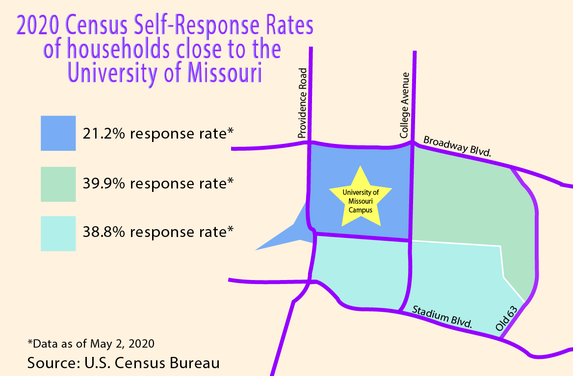2020 Census Self-Response Rates of households close to MU